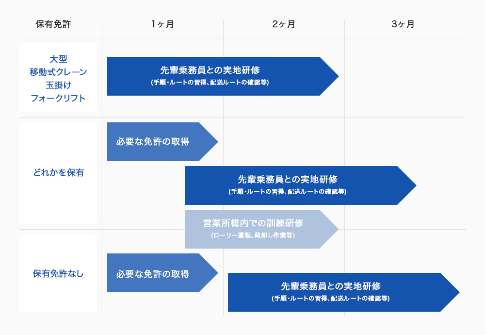 安心の教育研修制度